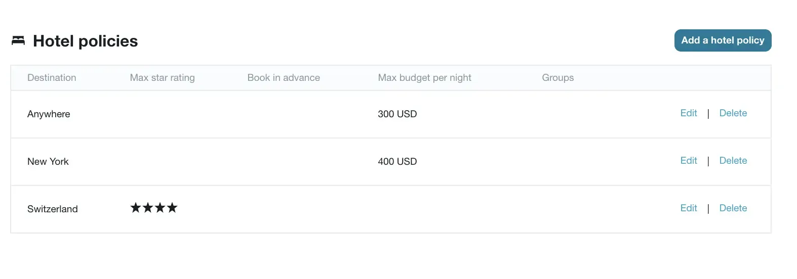 Company Travel Policies Set Up: add hotels