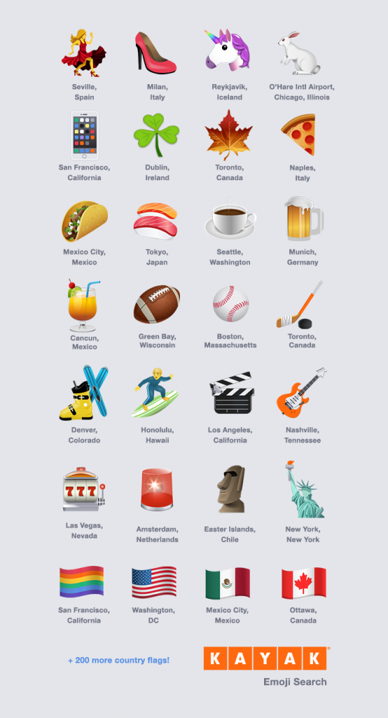 Emoji + Destination Pairings on KAYAK KAYAK Travel Hacker Blog