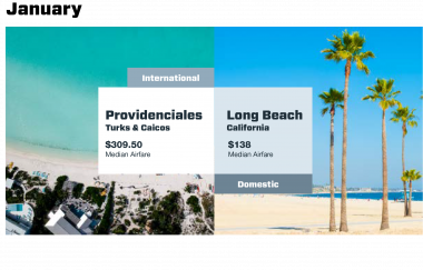 The Most Exciting Places to Fly to Every Month for Under $400 - Travel