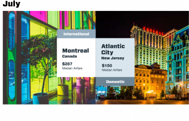 The Most Exciting Places to Fly to Every Month for Under $400 - Travel