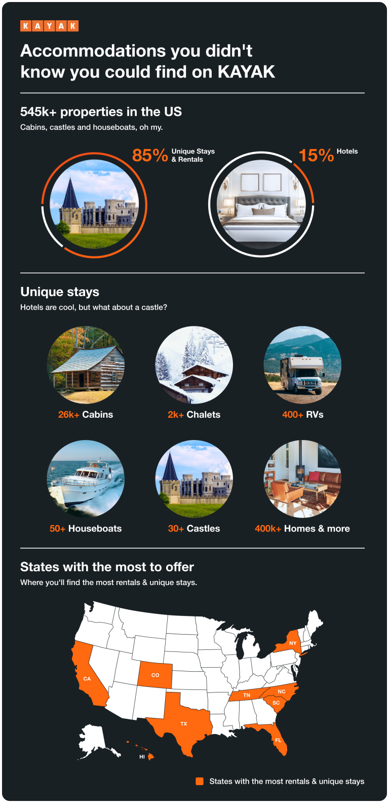 Vacation Rentals on KAYAK KAYAK Travel Hacker Blog