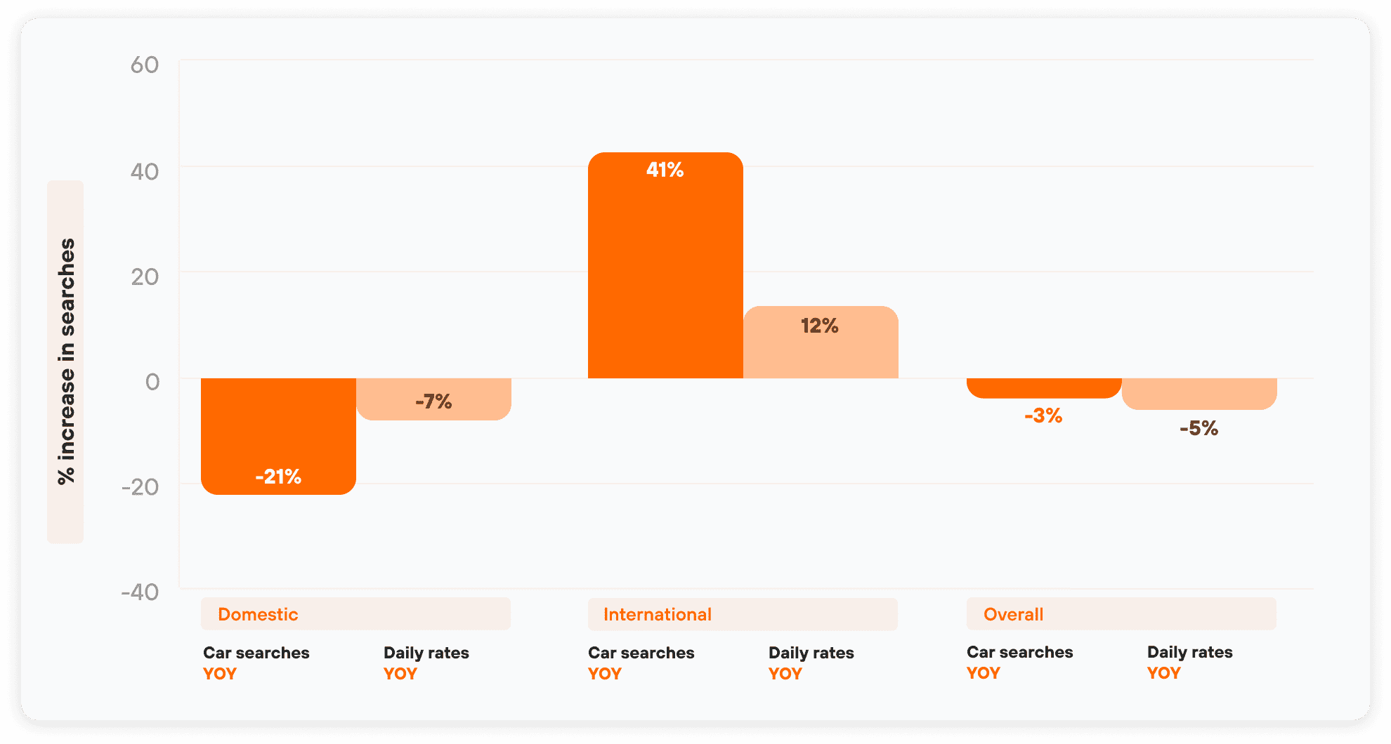 travel predictions for 2023