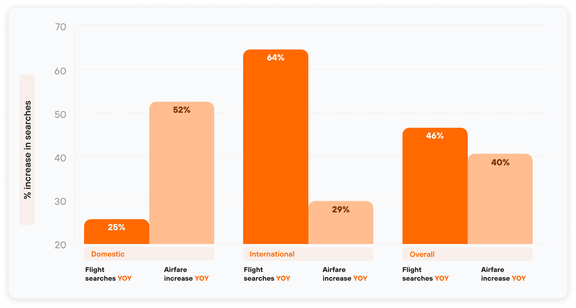 average round trip flight cost 2023