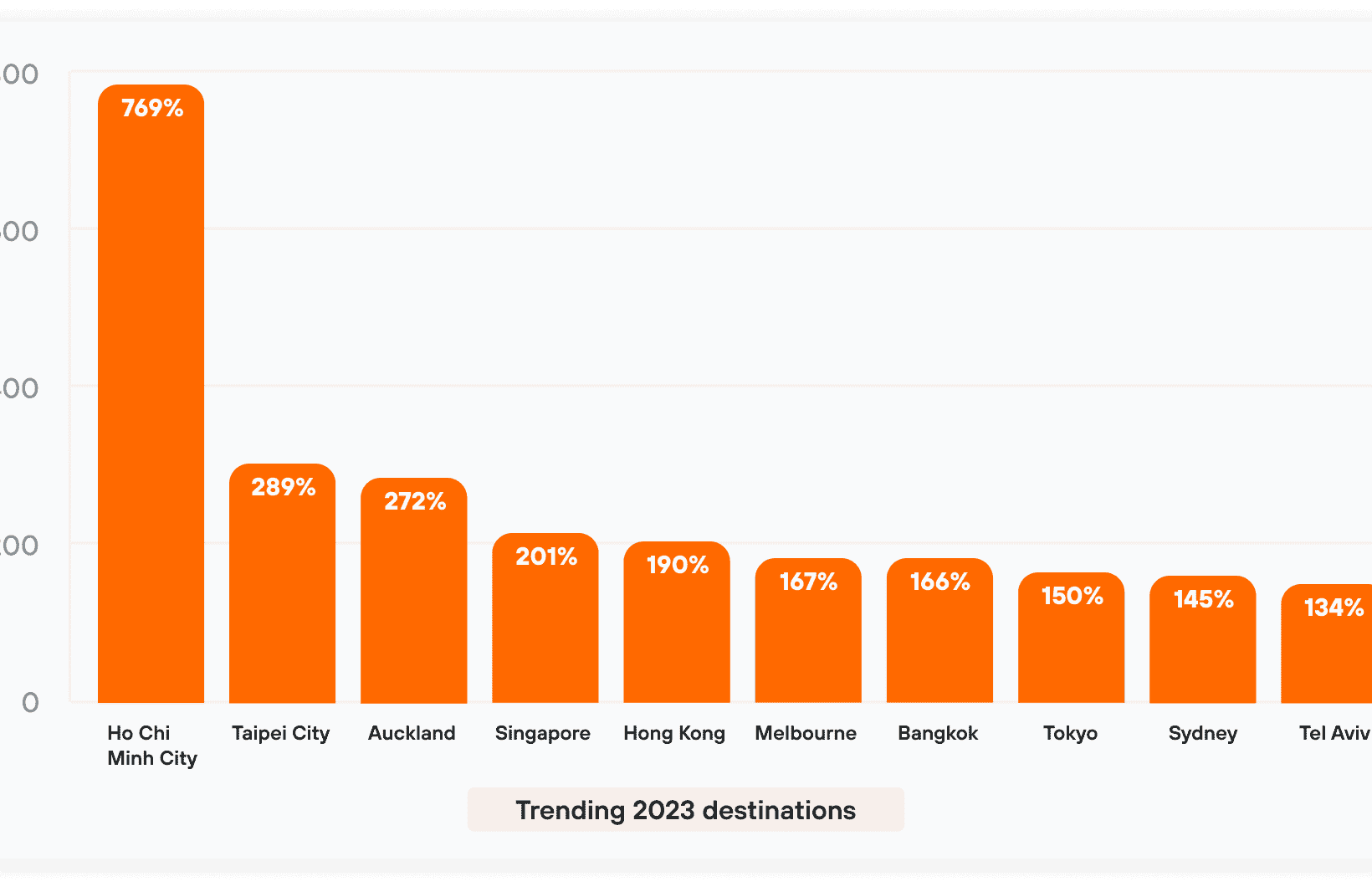Travel trends for 2023 KAYAK Travel Hacker Blog