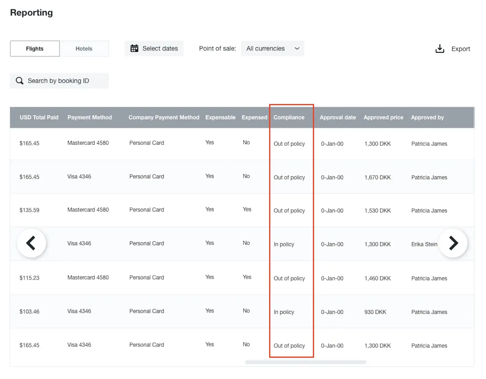 Compliance Overview