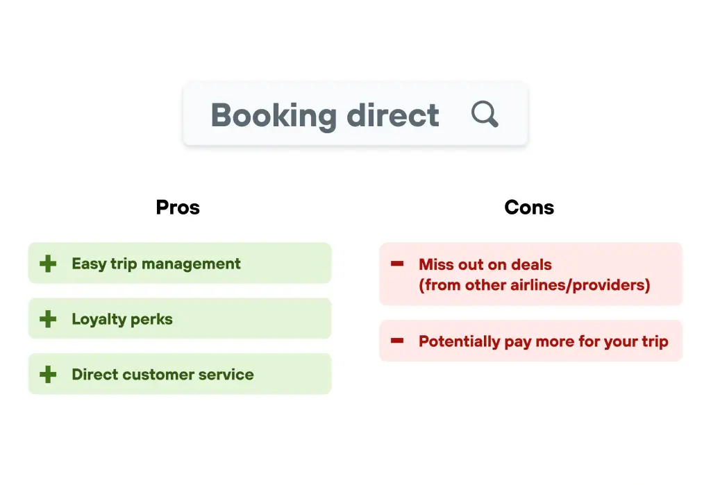 'Booking direct' list of pros and cons