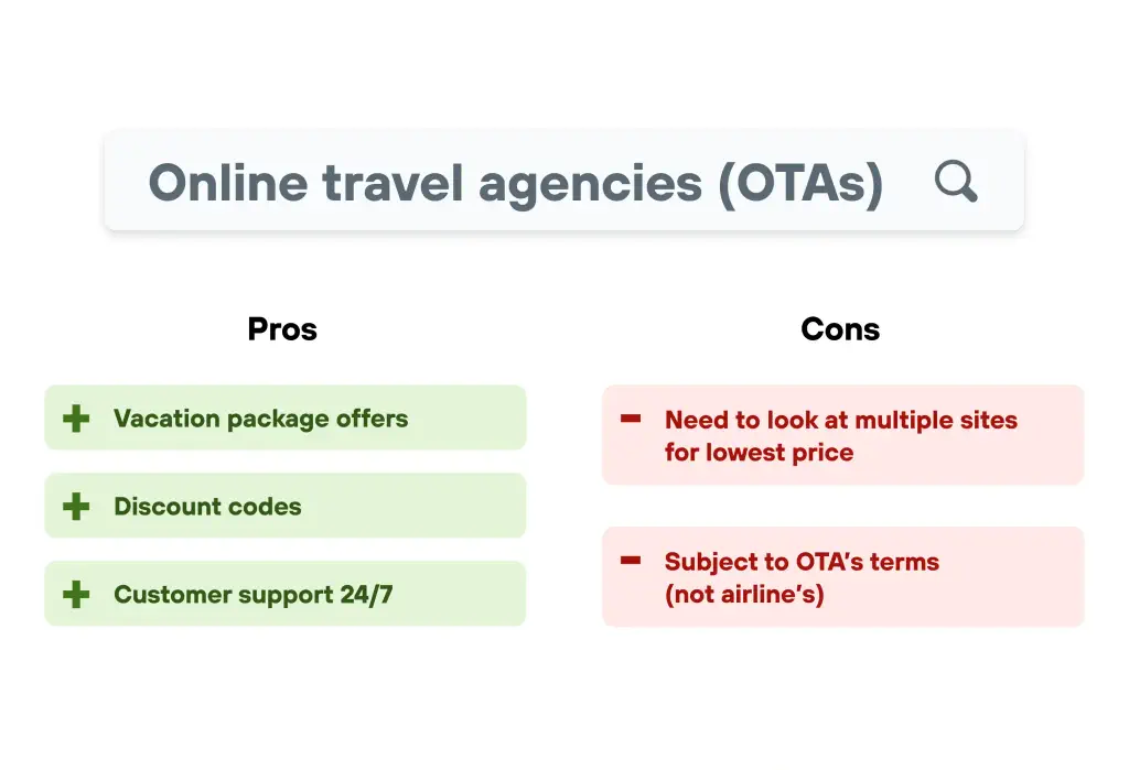 'Online travel agencies (OTAs)' list of pros and cons