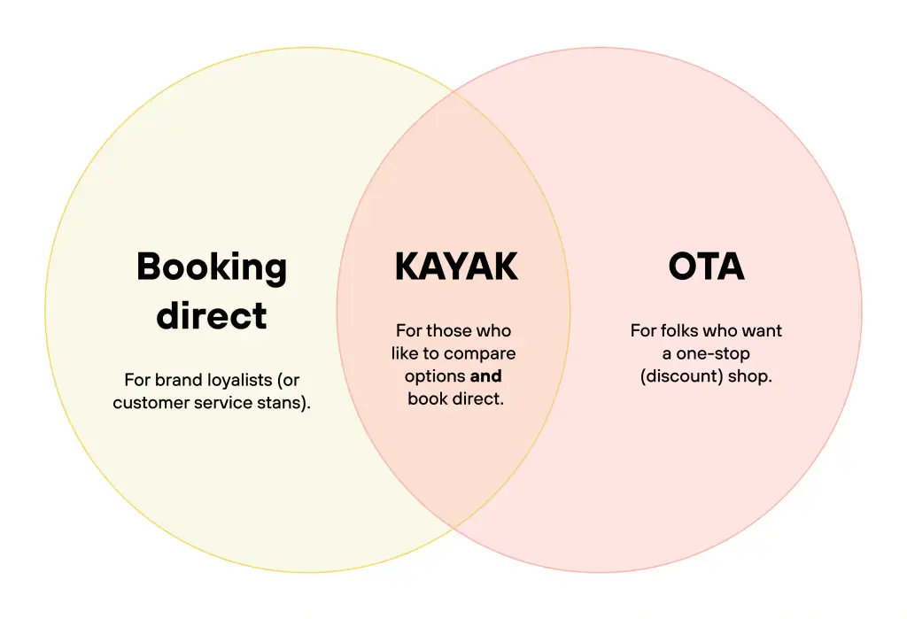 venn-diagram