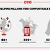 OYO Hotel Kings At Clovis promo graphic showing global map, 300+ hotels and 53 MN+ users